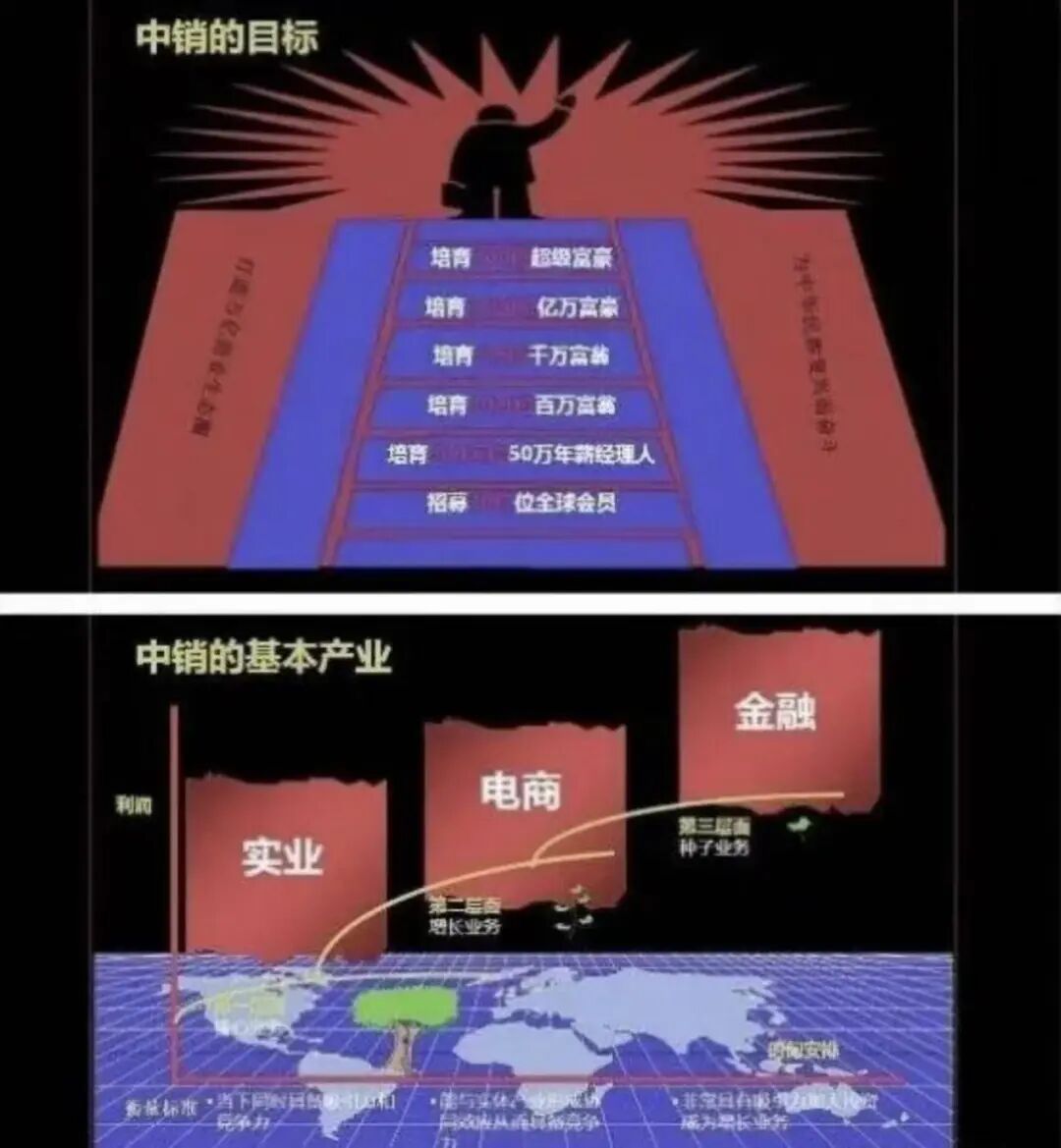 中销联合(青岛大狮)百亿骗局落幕,收割全国上亿普通人 中销联合(青岛大狮)百亿骗局落幕,收割全国上亿普通人