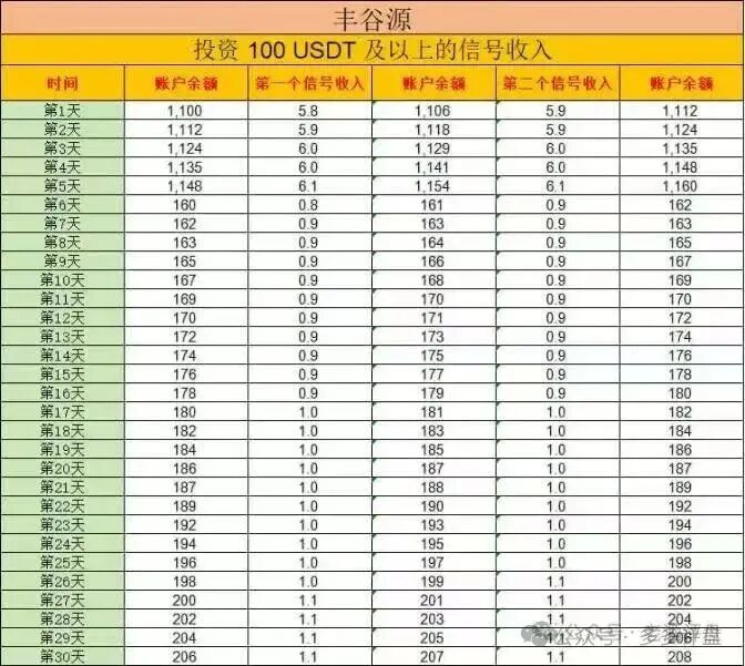 【丰谷源(Omniex)】项目风险预警!警惕!远离! 【丰谷源(Omniex)】项目风险预警!警惕!远离!
