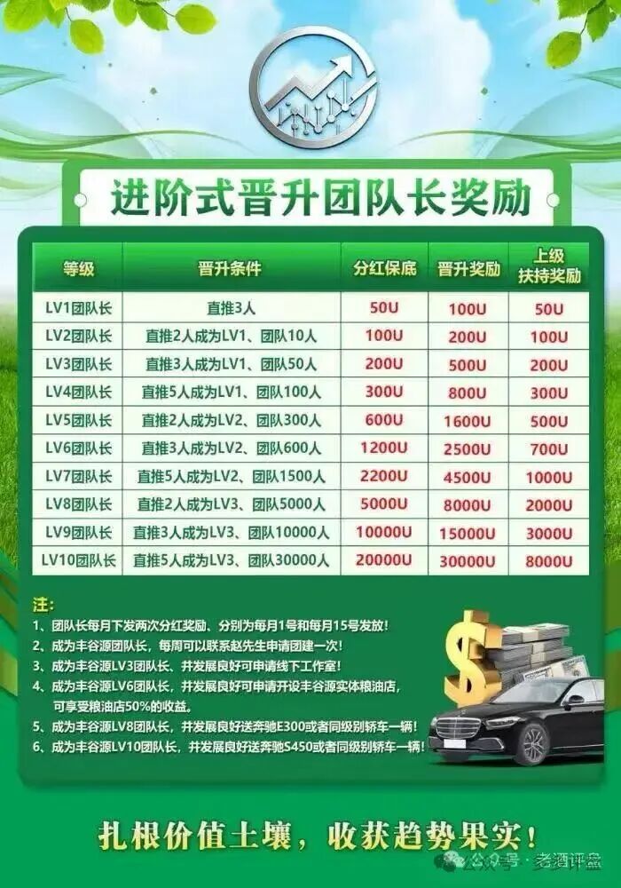 【丰谷源(Omniex)】项目风险预警!警惕!远离! 【丰谷源(Omniex)】项目风险预警!警惕!远离!