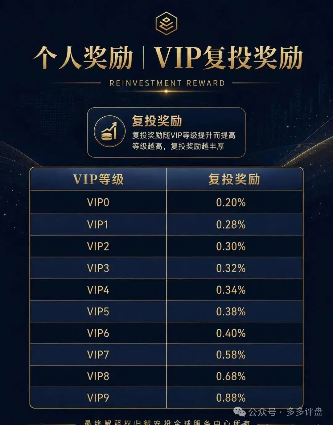 项目风险预警【智安投】远离!远离!远离! 项目风险预警【智安投】远离!远离!远离!