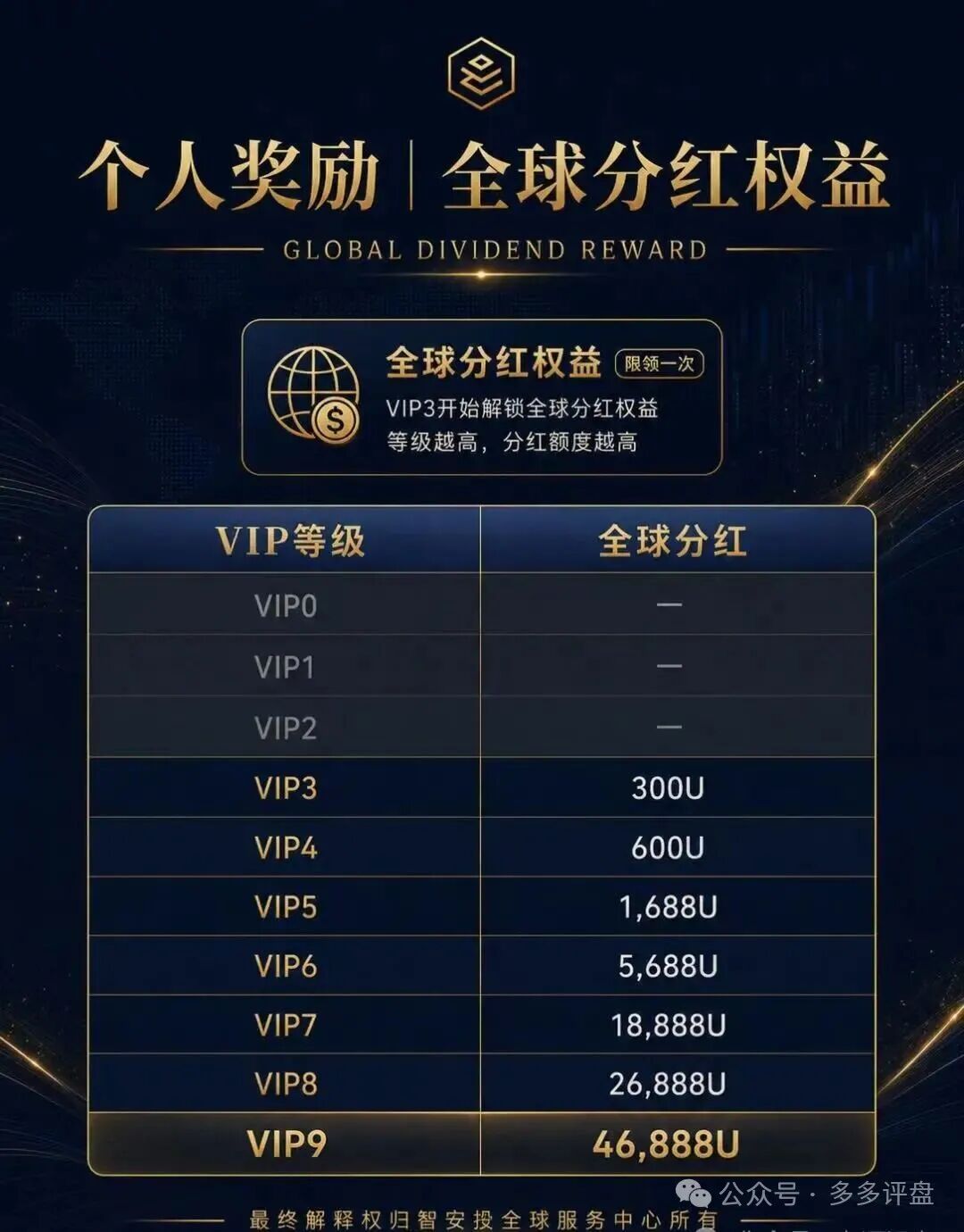 项目风险预警【智安投】远离!远离!远离! 项目风险预警【智安投】远离!远离!远离!