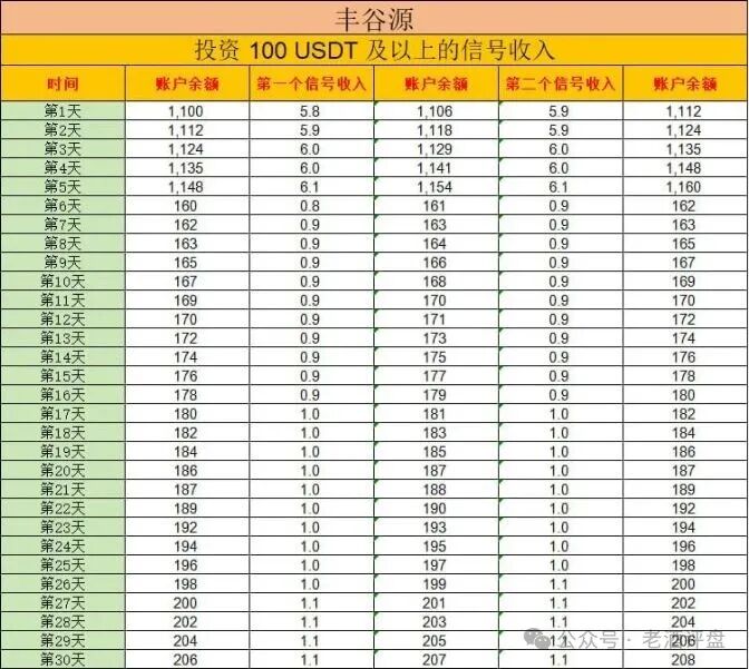 警惕冒牌丰谷源(Omniex)披着交易所跟单外衣的庞氏资金盘骗局! 警惕冒牌丰谷源(Omniex)披着交易所跟单外衣的庞氏资金盘骗局!