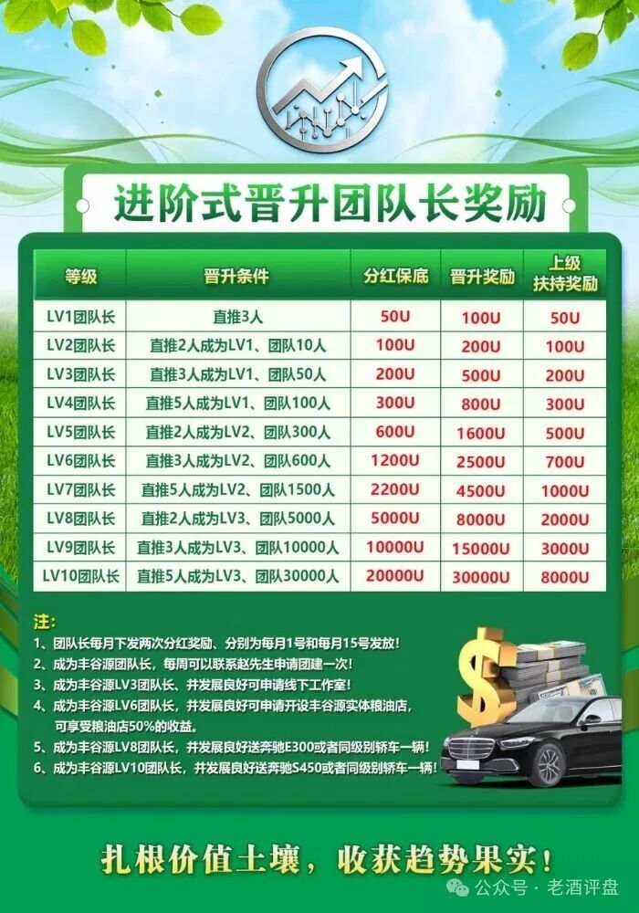 警惕冒牌丰谷源(Omniex)披着交易所跟单外衣的庞氏资金盘骗局! 警惕冒牌丰谷源(Omniex)披着交易所跟单外衣的庞氏资金盘骗局!