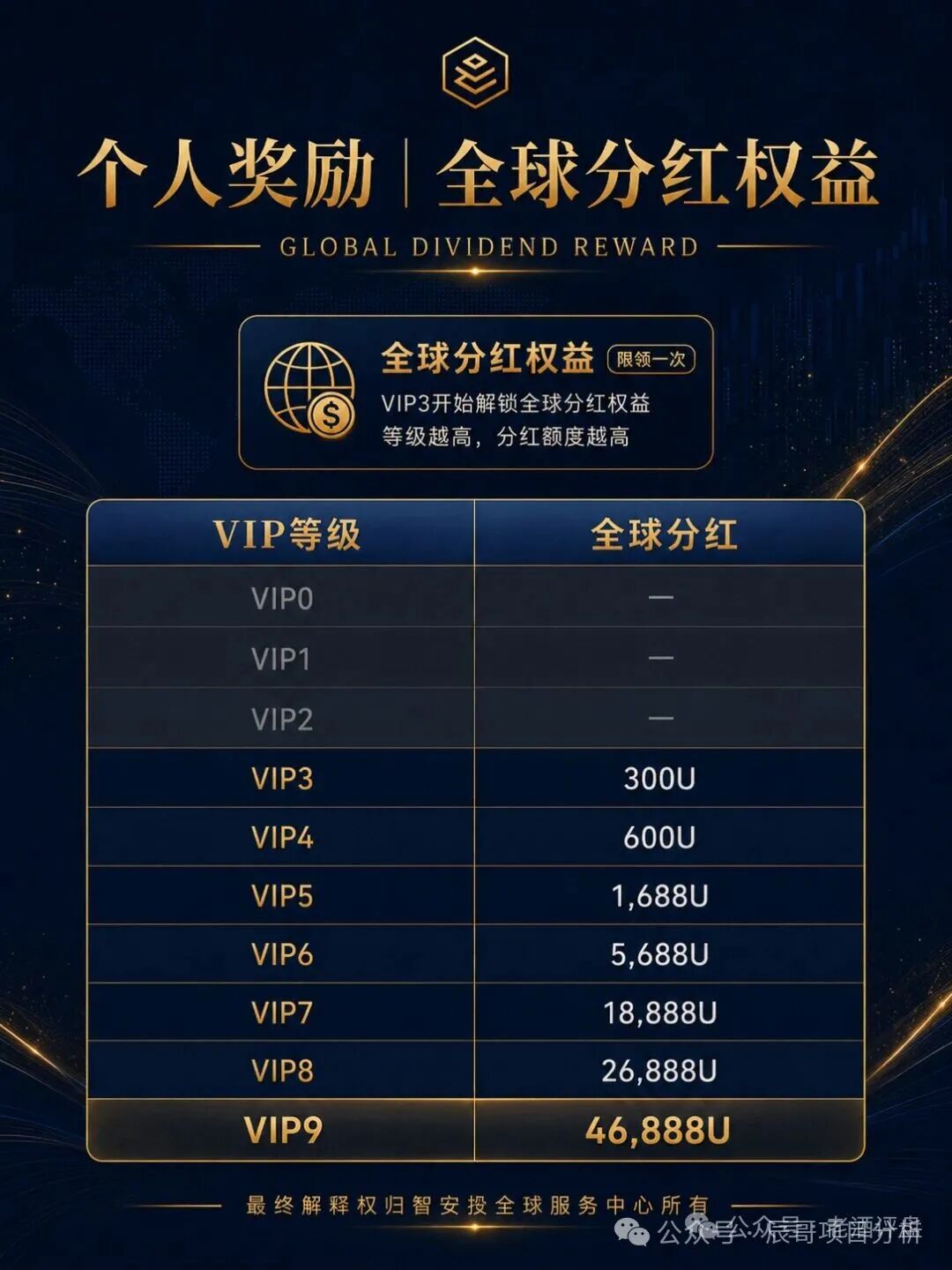 【智安投（Endowus）】套牌资金盘曝光！AI基金包装实为传销庞氏骗局！