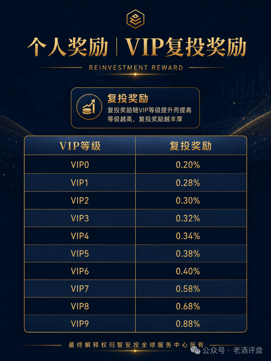 警惕智安投Endowus：包装成基金理财的典型资金盘骗局！