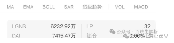 【奥拉丁LGNS】底池不断减少，团队停止拉新人疯狂撤离，即将彻底迎来崩盘！