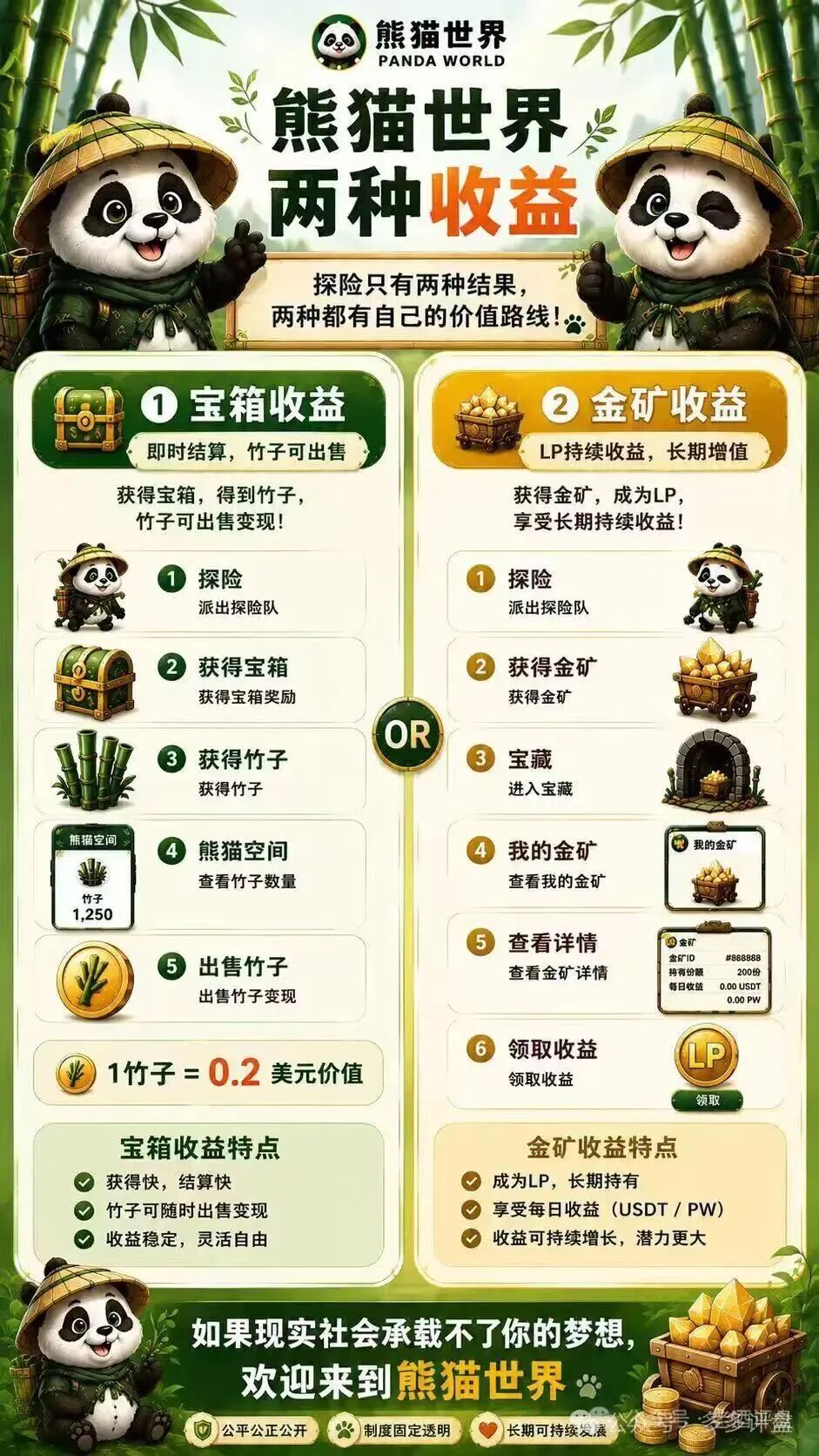 风险预警:“熊猫世界”包装成游戏的资金盘骗局,切勿入局 风险预警:“熊猫世界”包装成游戏的资金盘骗局,切勿入局