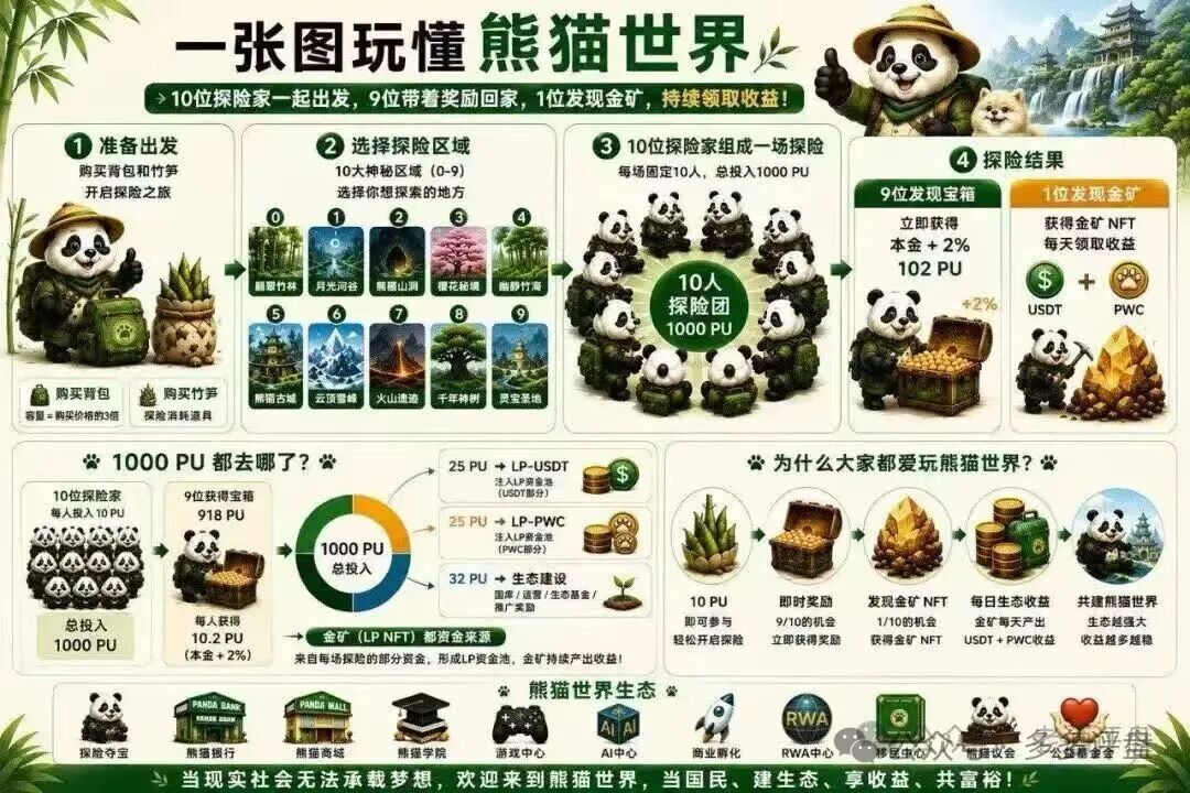 风险预警:“熊猫世界”包装成游戏的资金盘骗局,切勿入局 风险预警:“熊猫世界”包装成游戏的资金盘骗局,切勿入局