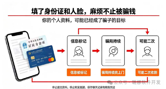 紧急曝光!“人民资产APP”是顶级骗局!专骗家里长辈! 紧急曝光!“人民资产APP”是顶级骗局!专骗家里长辈!