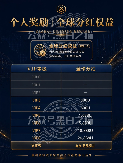 揭秘伪冒的智安投（Endowus）资金盘，撕开伪装现原形，请投资人注意高风险。