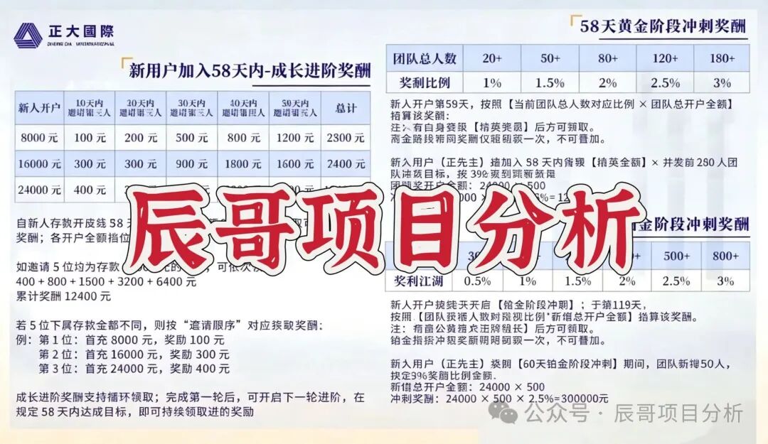 正大国际期货资金盘再度收割，借执照审核上演收割大戏，高度预警，崩盘在即！