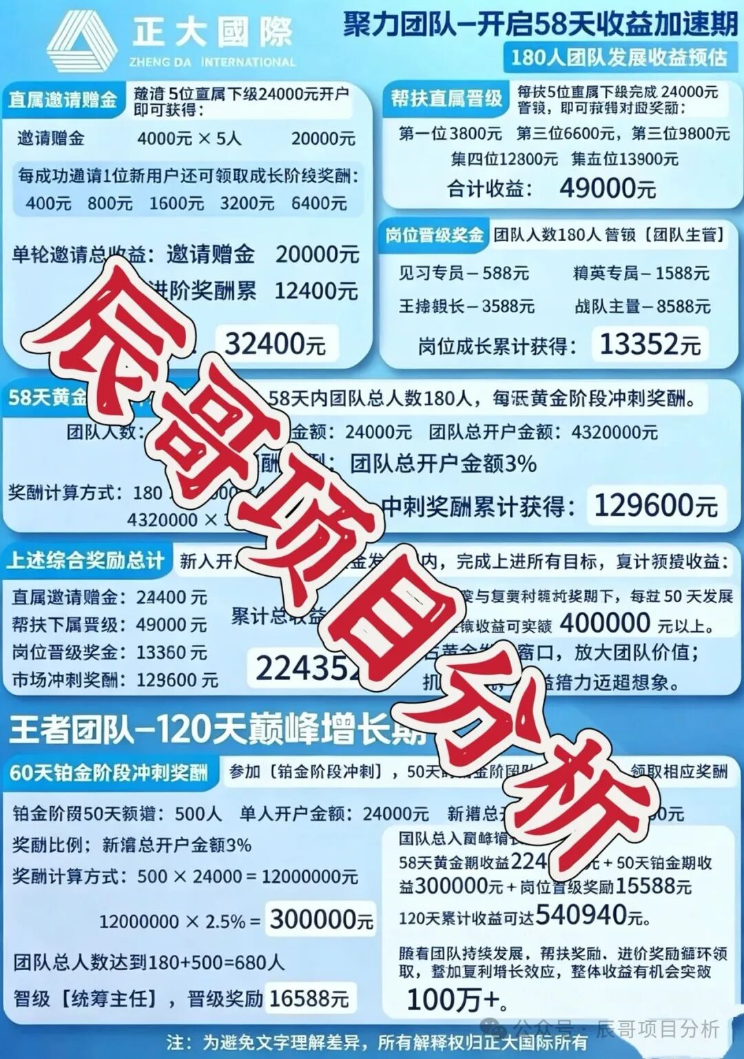 正大国际期货资金盘再度收割，借执照审核上演收割大戏，高度预警，崩盘在即！