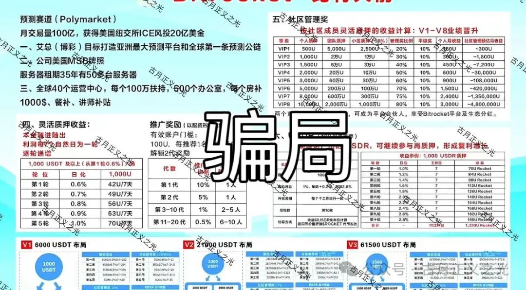 比特火箭(Bitrocket)资金盘虚拟币骗局,虚假空壳公司疯狂拉人,赶紧远离! 比特火箭(Bitrocket)资金盘虚拟币骗局,虚假空壳公司疯狂拉人,赶紧远离!