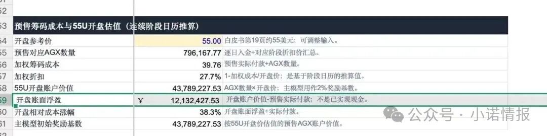 曝光:XDAO开盘就1200万泡沫,项目方内部拖欠薪资,核心团队已提前找退路! 曝光:XDAO开盘就1200万泡沫,项目方内部拖欠薪资,核心团队已提前找退路!