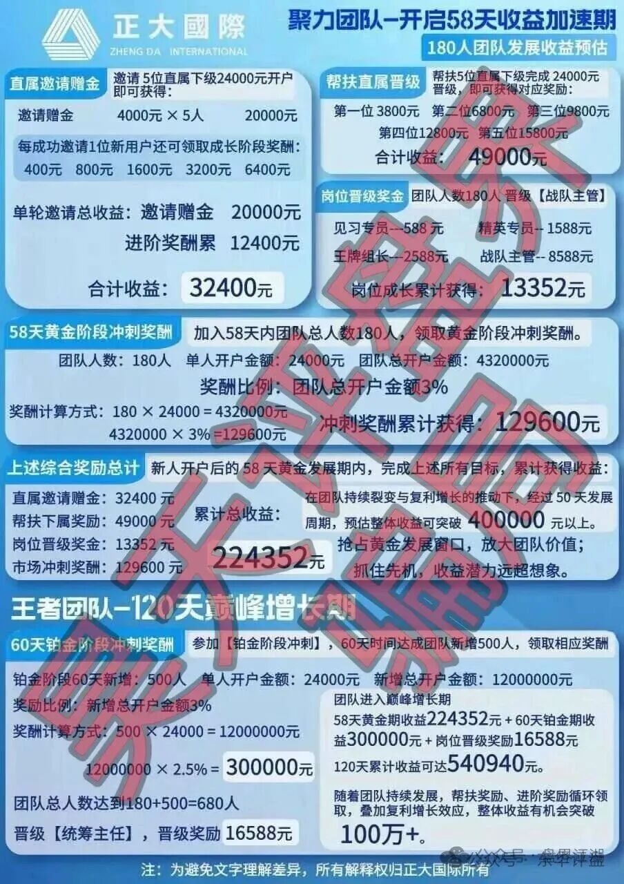【正大国际】期货带单类资金盘骗局:李先生多次单割会员,限制提现,即将崩盘跑路! 【正大国际】期货带单类资金盘骗局:李先生多次单割会员,限制提现,即将崩盘跑路!