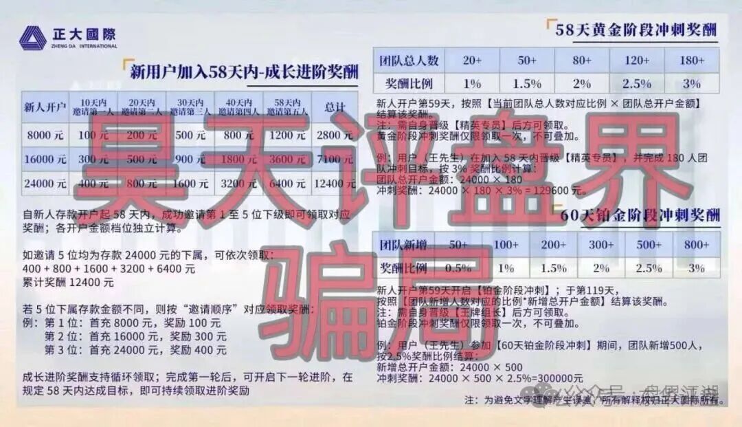 【正大国际】期货带单类资金盘骗局:李先生多次单割会员,限制提现,即将崩盘跑路! 【正大国际】期货带单类资金盘骗局:李先生多次单割会员,限制提现,即将崩盘跑路!