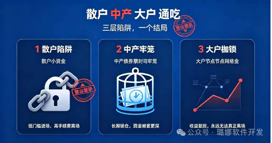 暴跌75%！【影子协议】彻底收网！从全员抄底到社群死寂，百天杀猪盘全程曝光！
