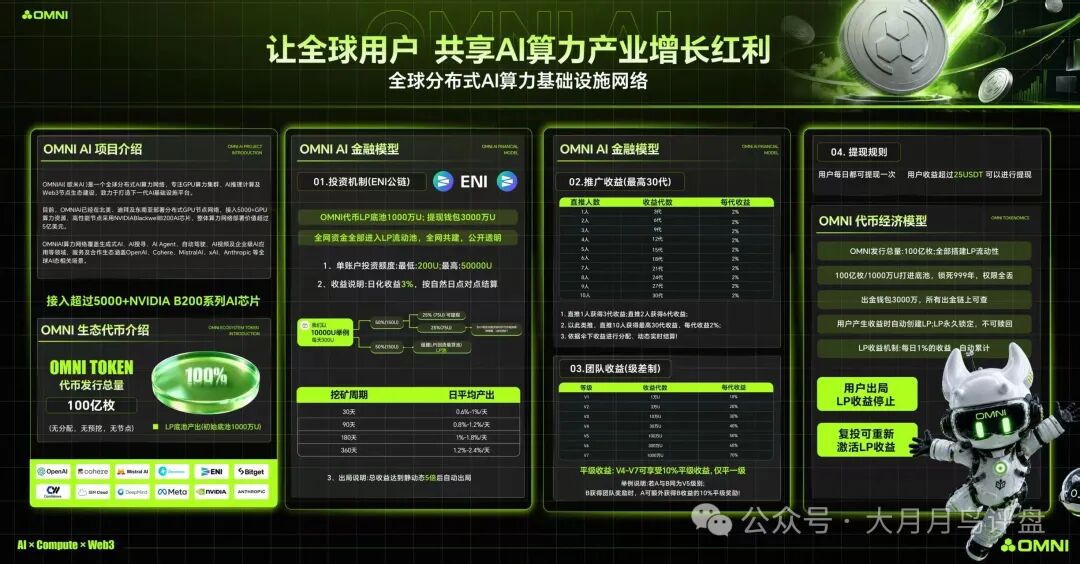 【ENI公链】开的项目OMNI限制提现,崩盘跑路。 【ENI公链】开的项目OMNI限制提现,崩盘跑路。