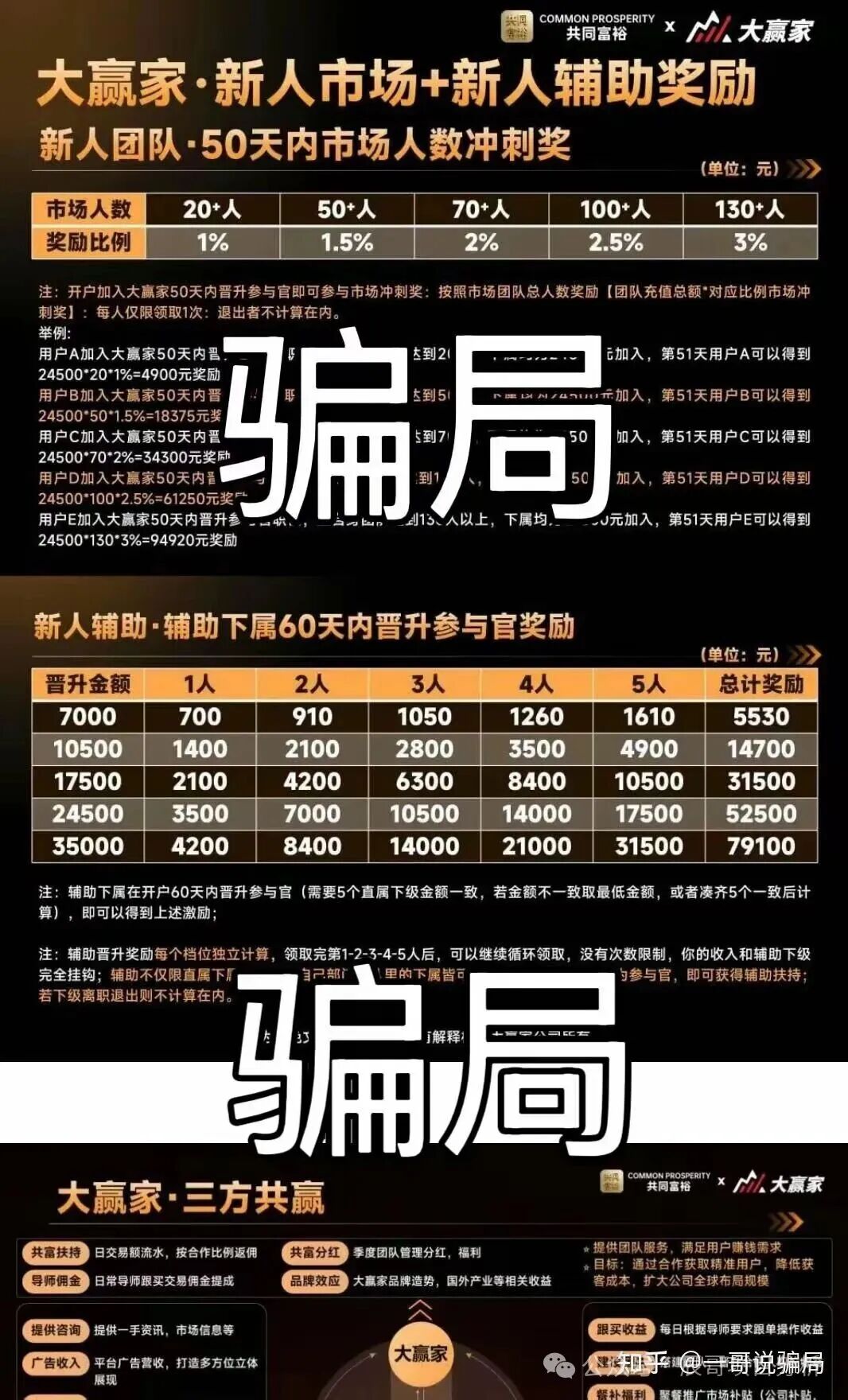 大赢家（共同富裕）带单类资金盘骗局，柬埔寨园区操盘的传销资金盘，高度预警，崩盘在即！