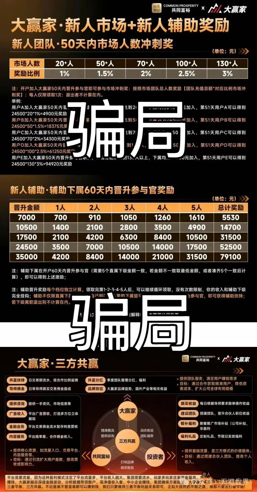 共同富裕(大赢家期货)期货带单类资金盘骗局,大量单割,即将崩盘跑路! 共同富裕(大赢家期货)期货带单类资金盘骗局,大量单割,即将崩盘跑路!