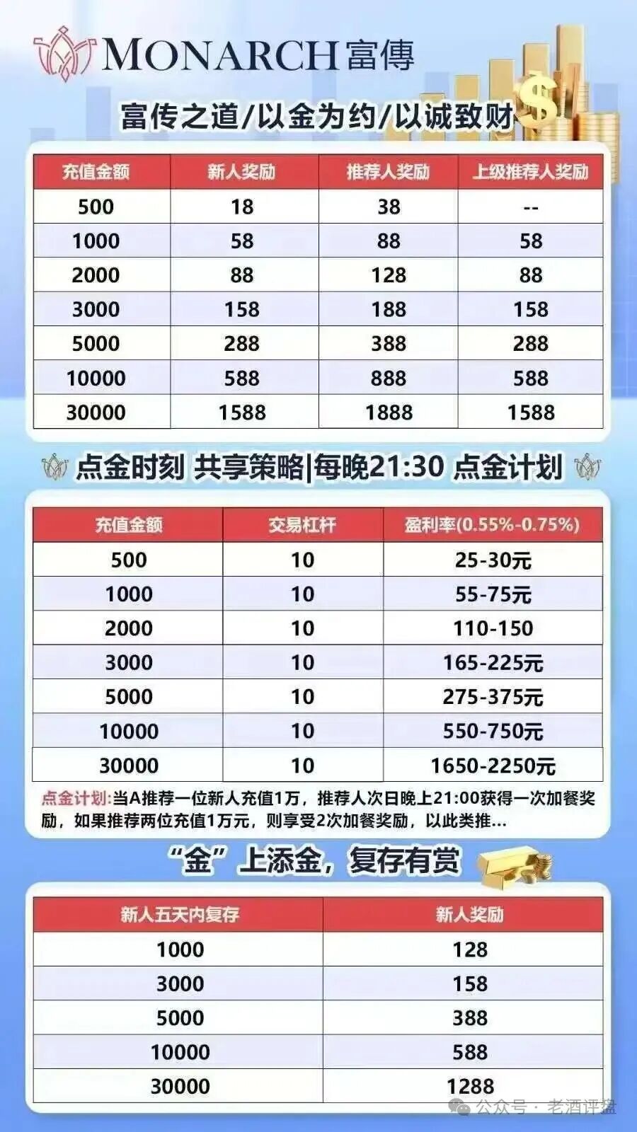 曝光“磐石BANDS”套牌现货跟单资金盘,泡沫已至瓶颈,随时崩盘跑路! 曝光“磐石BANDS”套牌现货跟单资金盘,泡沫已至瓶颈,随时崩盘跑路!