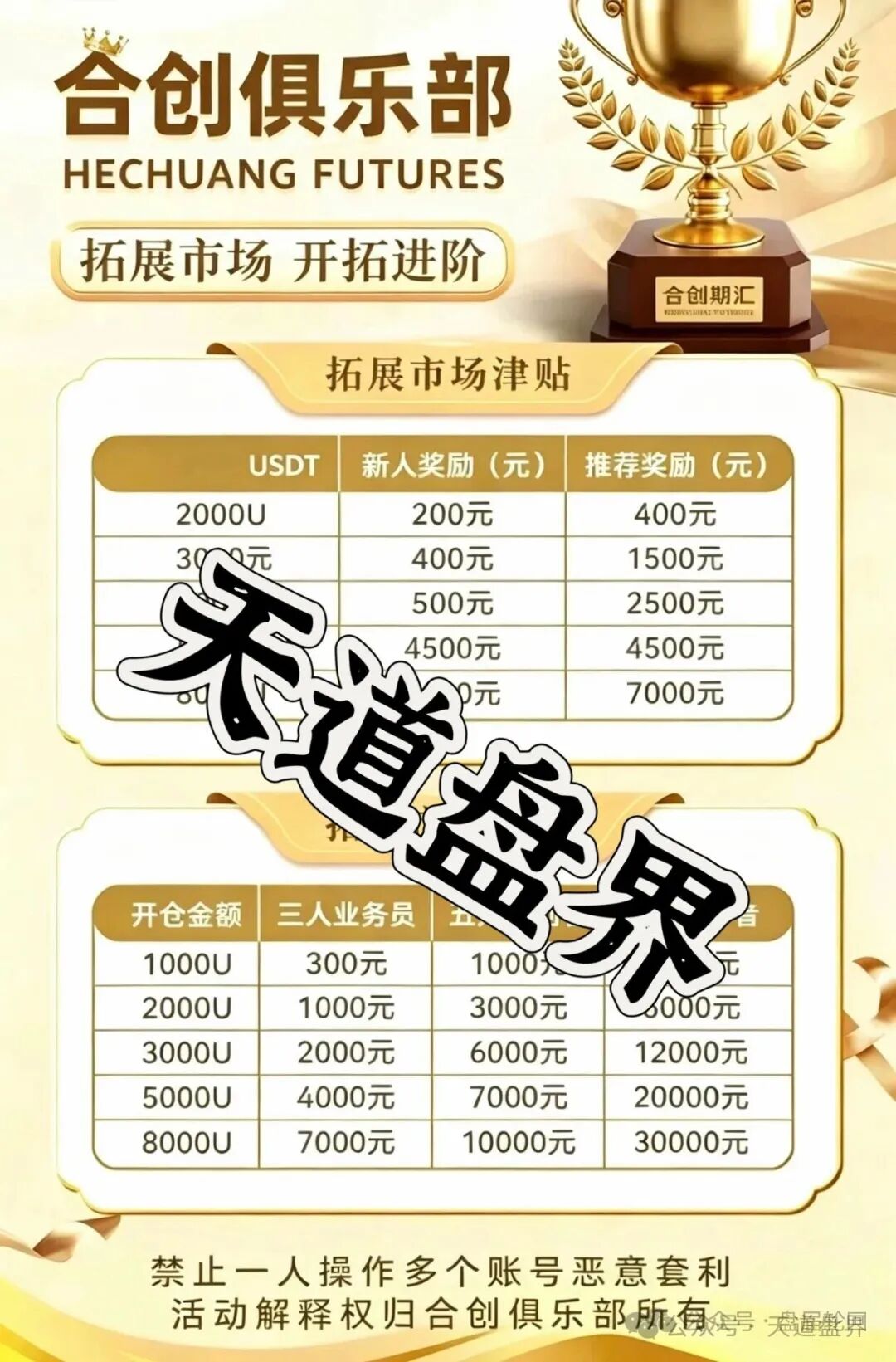 合创期汇(合创俱乐部)疯狂吸纳会员,包装期货外衣的传销资金盘! 合创期汇(合创俱乐部)疯狂吸纳会员,包装期货外衣的传销资金盘!