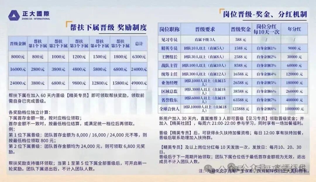 【正大国际】资金盘疯狂拉人头!期货交易只是收割幌子,远离! 【正大国际】资金盘疯狂拉人头!期货交易只是收割幌子,远离!