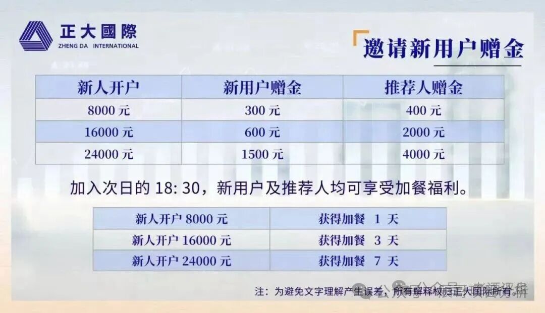 【正大国际】资金盘疯狂拉人头!期货交易只是收割幌子,远离! 【正大国际】资金盘疯狂拉人头!期货交易只是收割幌子,远离!