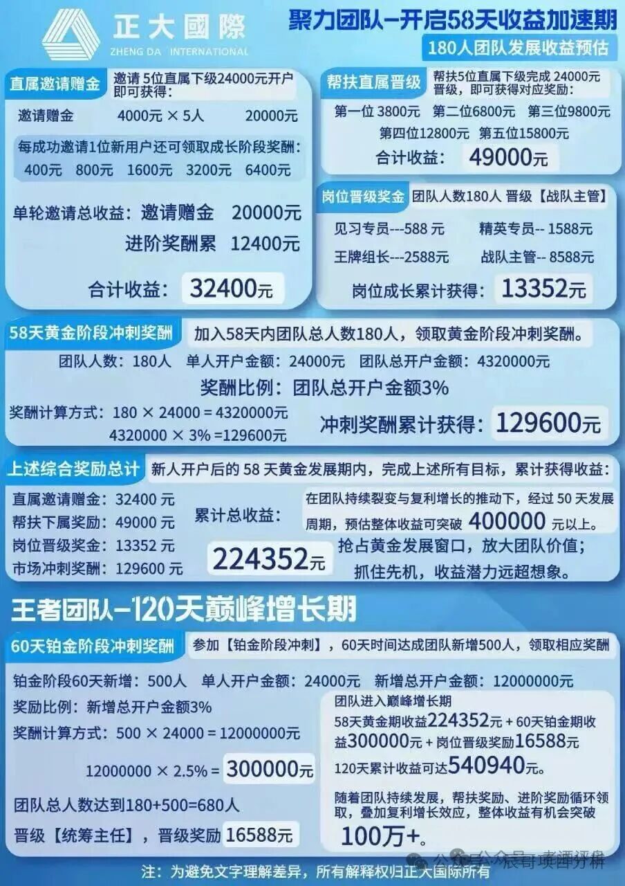 【正大国际】资金盘疯狂拉人头!期货交易只是收割幌子,远离! 【正大国际】资金盘疯狂拉人头!期货交易只是收割幌子,远离!