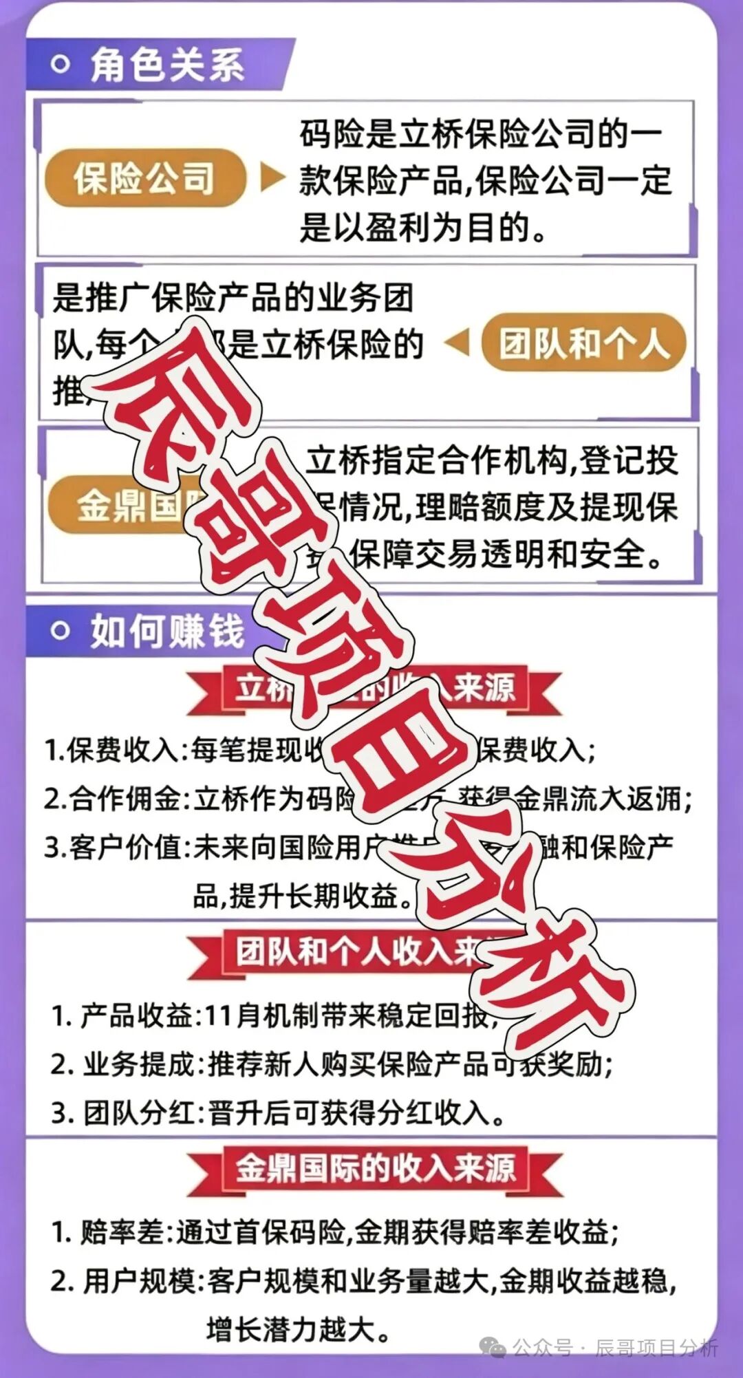【立桥码险(金鼎国际)】彩票带单类资金盘骗局,高度预警,崩盘在即! 【立桥码险(金鼎国际)】彩票带单类资金盘骗局,高度预警,崩盘在即!