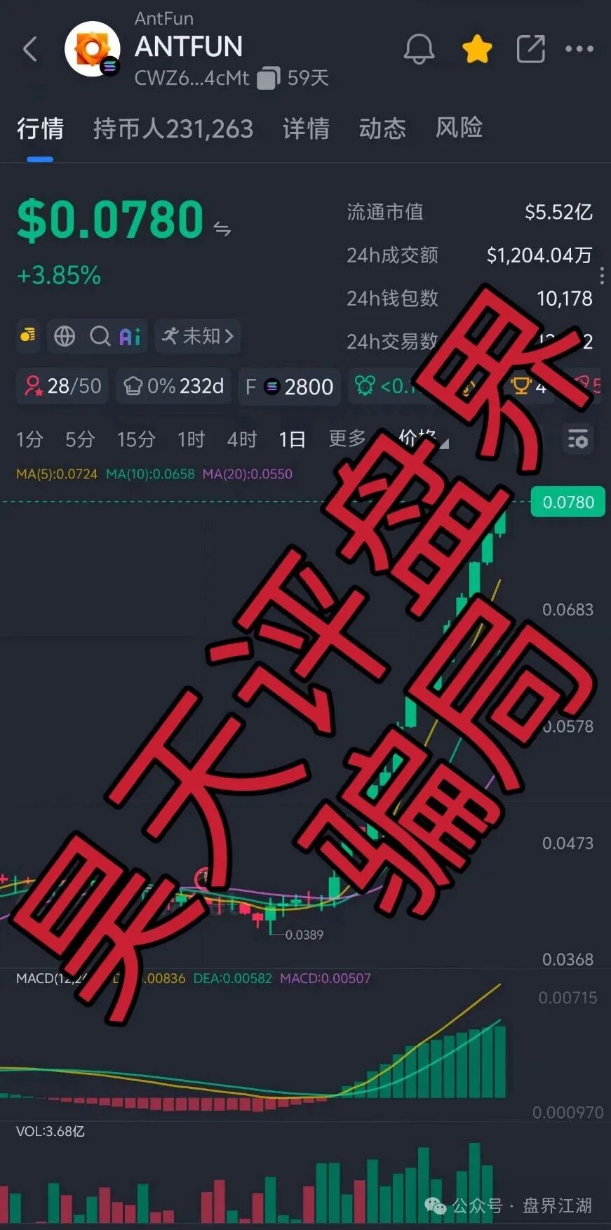 【ANTFUN】典型的质押分红类资金盘骗局,23万会员,泡沫已大,即将暴跌崩盘! 【ANTFUN】典型的质押分红类资金盘骗局,23万会员,泡沫已大,即将暴跌崩盘!