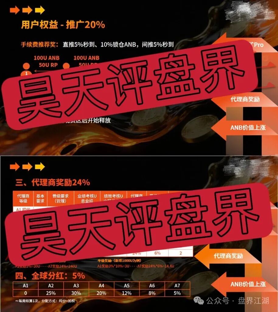 【ANTFUN】典型的质押分红类资金盘骗局,23万会员,泡沫已大,即将暴跌崩盘! 【ANTFUN】典型的质押分红类资金盘骗局,23万会员,泡沫已大,即将暴跌崩盘!