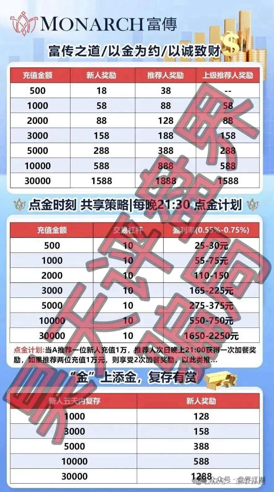 【BANDS富傳资本】期货带单类资金盘骗局,已经开始单割,即将崩盘跑路! 【BANDS富傳资本】期货带单类资金盘骗局,已经开始单割,即将崩盘跑路!