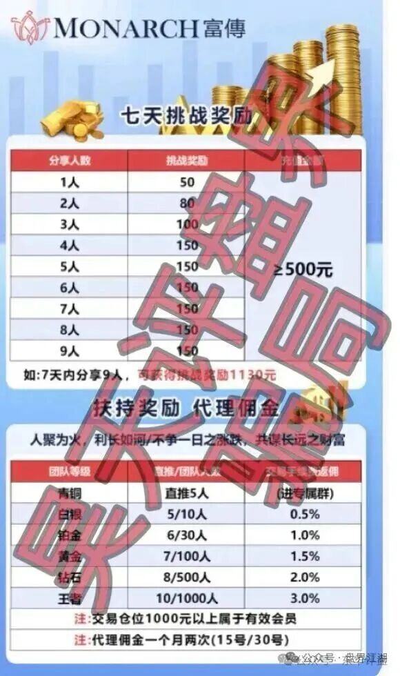 【BANDS富傳资本】期货带单类资金盘骗局,已经开始单割,即将崩盘跑路! 【BANDS富傳资本】期货带单类资金盘骗局,已经开始单割,即将崩盘跑路!
