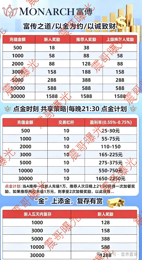 【磐石BANDS/富傳资本】资金盘骗局，已经单割杀猪，远离套牌诈骗！