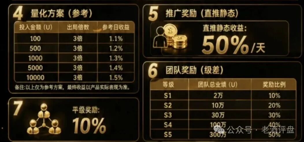 警惕“Open-Bit”:打着AI量化旗号的庞氏资金盘!! 警惕“Open-Bit”:打着AI量化旗号的庞氏资金盘!!