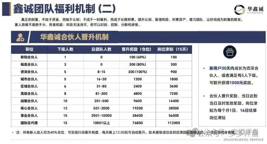 预警曝光【大丰资产】搭配华鑫诚团队港股跟单骗局,高息分红+层级拉人头暗藏巨大危机! 预警曝光【大丰资产】搭配华鑫诚团队港股跟单骗局,高息分红+层级拉人头暗藏巨大危机!