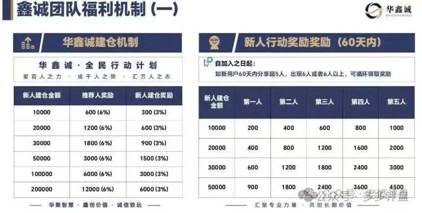 预警曝光【大丰资产】搭配华鑫诚团队港股跟单骗局,高息分红+层级拉人头暗藏巨大危机! 预警曝光【大丰资产】搭配华鑫诚团队港股跟单骗局,高息分红+层级拉人头暗藏巨大危机!
