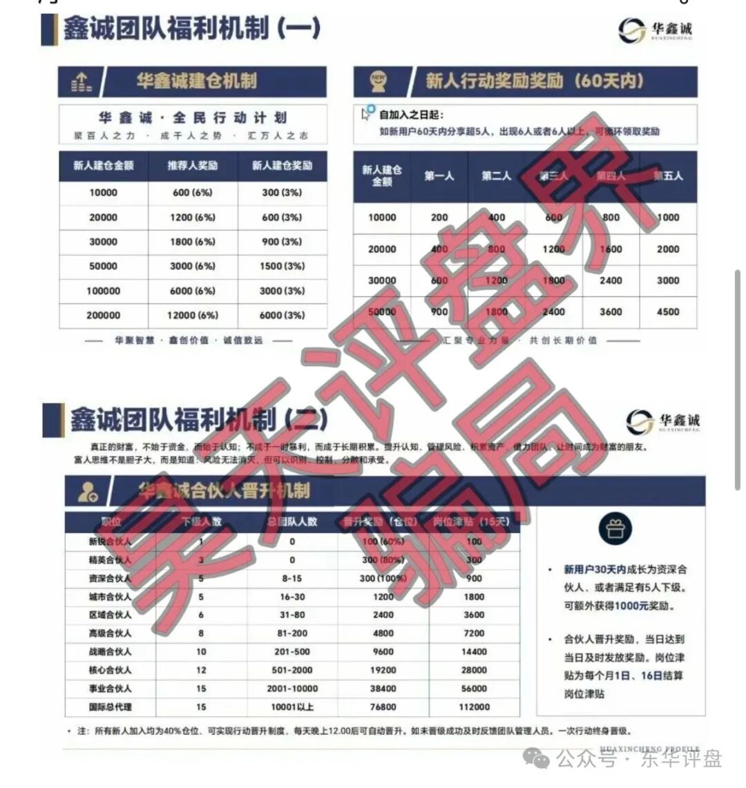 【大丰资产(华鑫诚团队)】股票带单类资金盘骗局,典型的短期杀猪盘,远离! 【大丰资产(华鑫诚团队)】股票带单类资金盘骗局,典型的短期杀猪盘,远离!