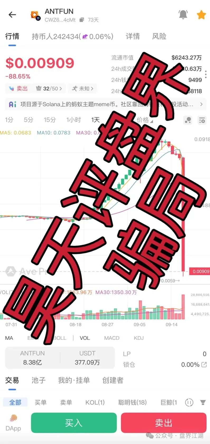 【ANTFUN】骗局再次收割,暴跌90%,操盘手圈钱过亿,24万会员被割,基本凉了! 【ANTFUN】骗局再次收割,暴跌90%,操盘手圈钱过亿,24万会员被割,基本凉了!