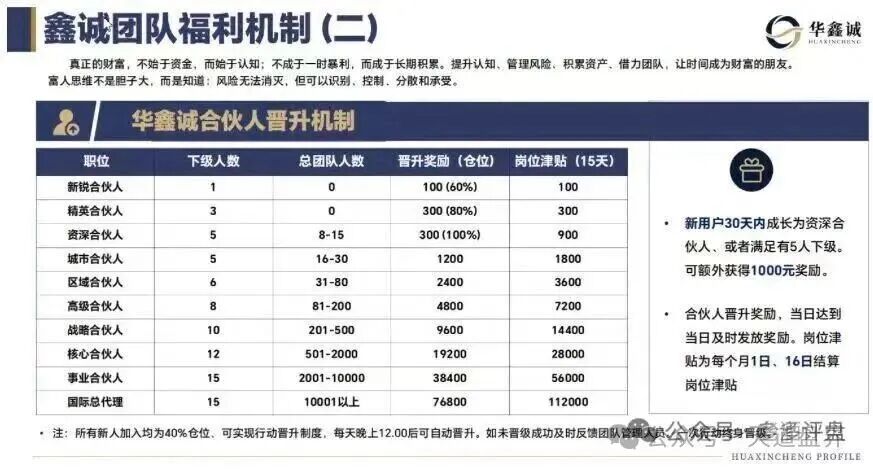 紧急预警！大丰资产（华鑫诚团队）港股跟单资金盘，又是境外杀猪盘！
