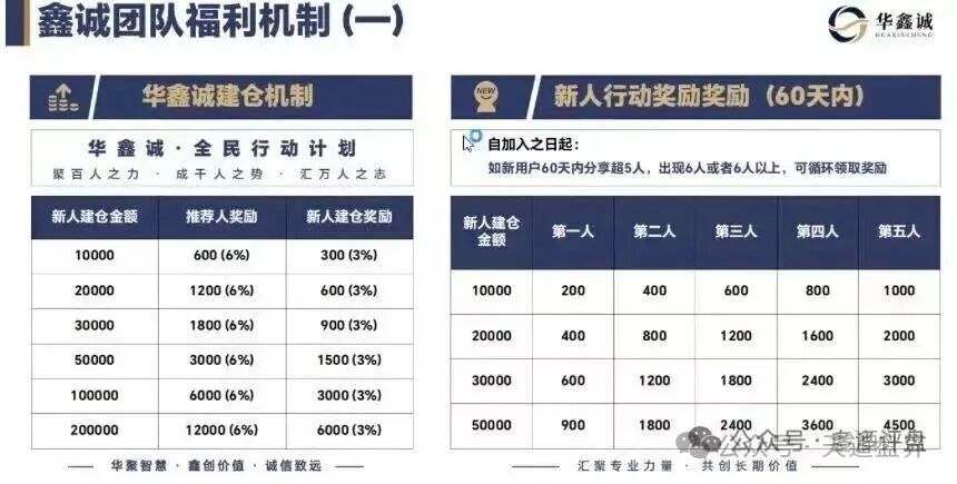 紧急预警！大丰资产（华鑫诚团队）港股跟单资金盘，又是境外杀猪盘！