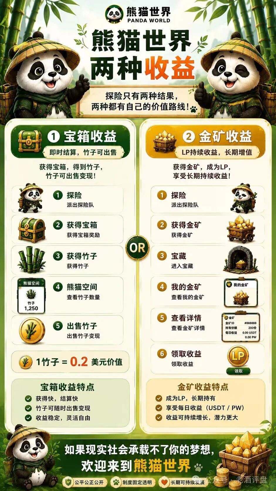 “熊猫世界”:披着游戏外衣的资金盘骗局,别被高收益画饼收割! “熊猫世界”:披着游戏外衣的资金盘骗局,别被高收益画饼收割!