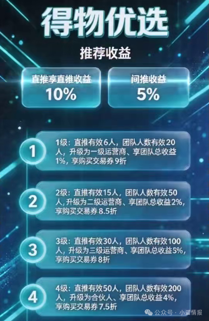 曝光:“德物优选”互助抢单资金盘骗局风险预警,短命快杀盘一个,千万要远离! 曝光:“德物优选”互助抢单资金盘骗局风险预警,短命快杀盘一个,千万要远离!