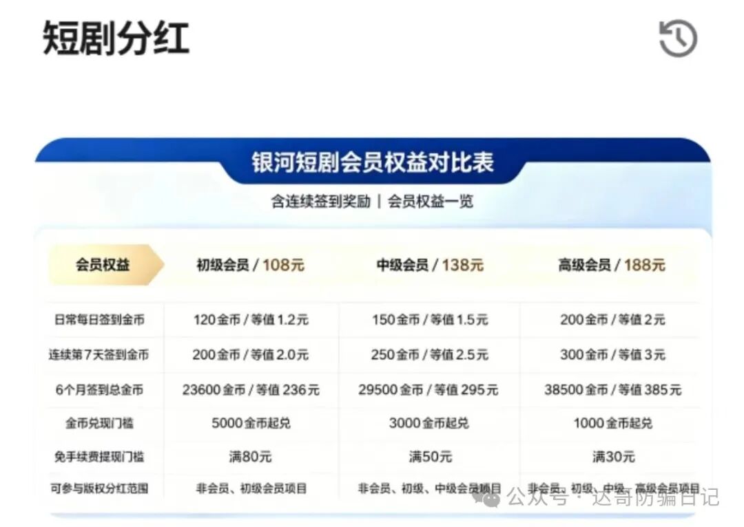 预警提醒【银河短剧】资金盘风险提示，小投资大回报，虚假项目投资如何掏空你的口袋！