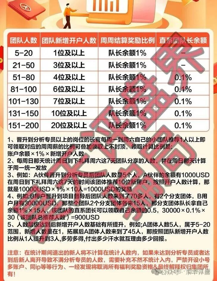 【大华汇盈(巴黎狮集团)】期货带单类资金盘骗局,部分会员已经不能提现,即将崩盘跑路! 【大华汇盈(巴黎狮集团)】期货带单类资金盘骗局,部分会员已经不能提现,即将崩盘跑路!