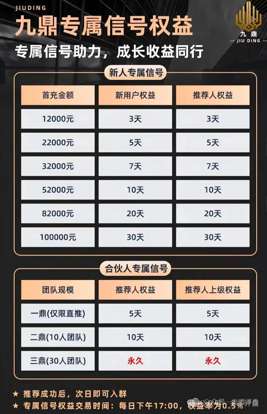 警惕“九鼎集团”投资骗局!新型资金盘披着课堂外衣收割群众! 警惕“九鼎集团”投资骗局!新型资金盘披着课堂外衣收割群众!