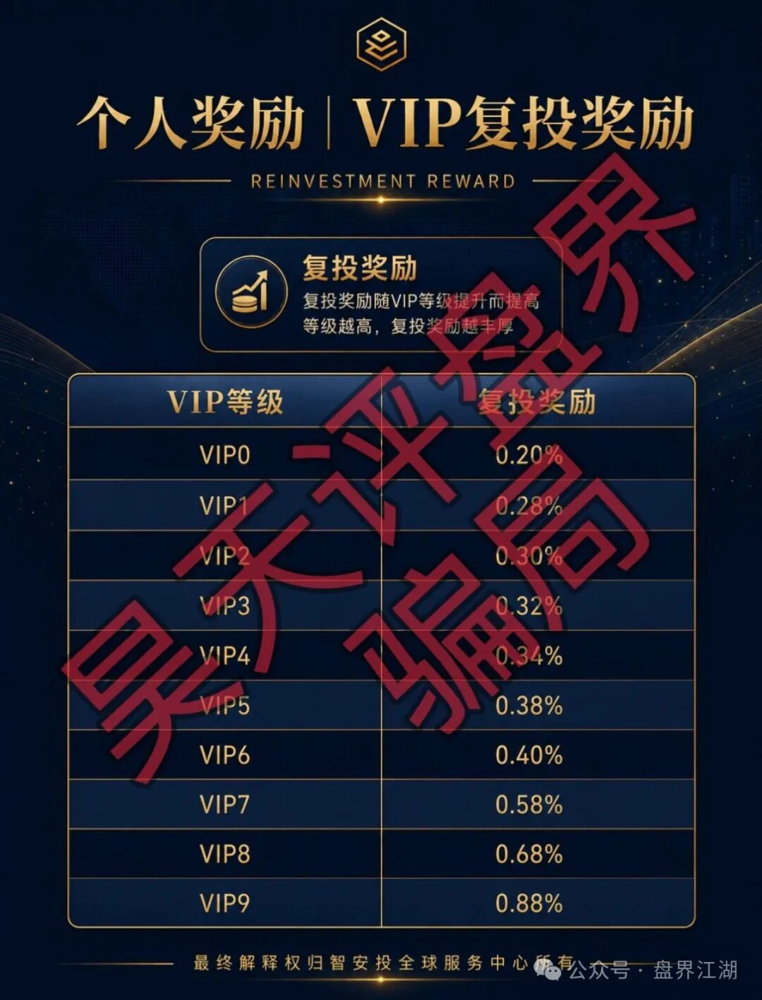 【智安投Endowus】分红类资金盘骗局,已经开始单割,即将崩盘跑路! 【智安投Endowus】分红类资金盘骗局,已经开始单割,即将崩盘跑路!