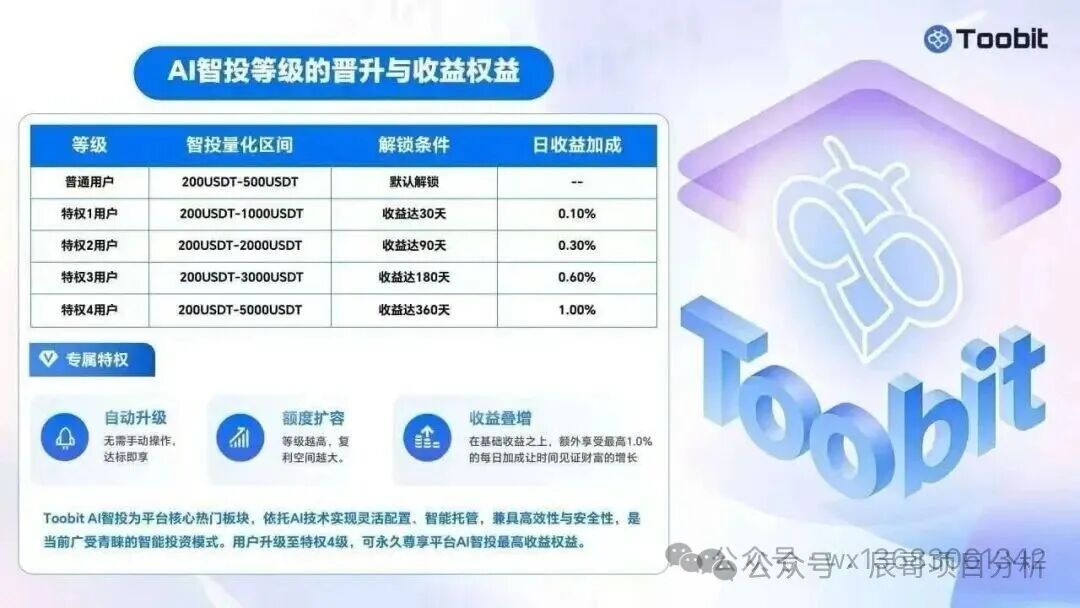 远离社群投资陷阱，识破冒充Toobit高仿资金盘圈套!