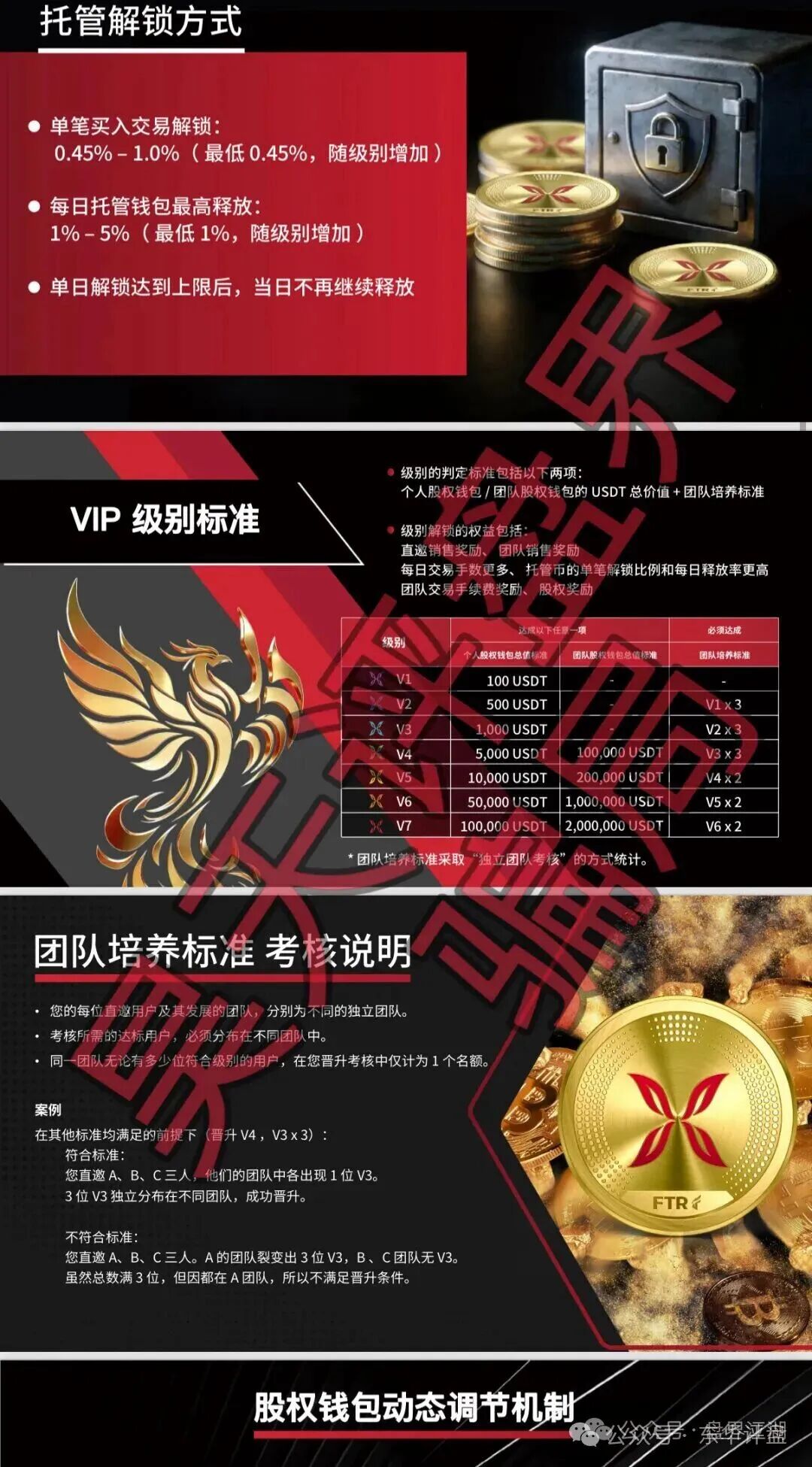 资金盘骗局【羽翎交易所】已经不能提现,会员资金全部强制被换“FTR”空气币,即将崩盘跑路! 资金盘骗局【羽翎交易所】已经不能提现,会员资金全部强制被换“FTR”空气币,即将崩盘跑路!